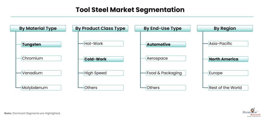 Tool-Steel-Market-Segmentation